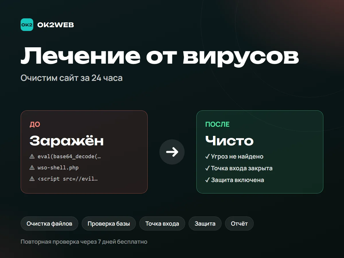 Лечение сайта от вирусов за 24 часа